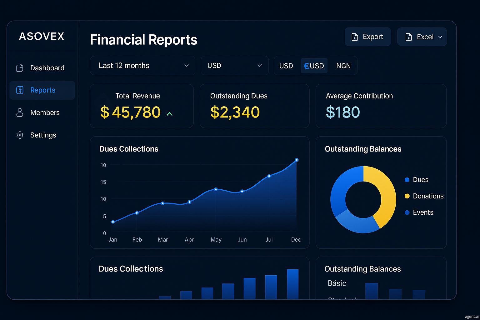 Financial Reports Dashboard